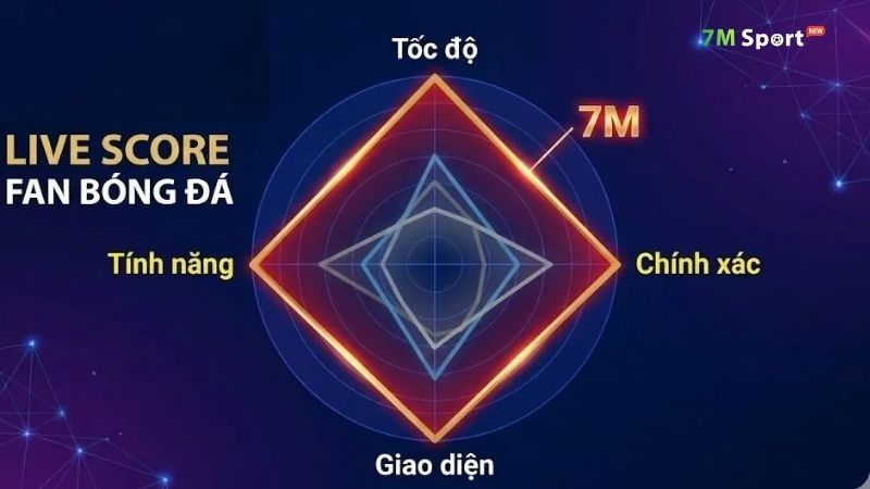 Chuyên trang cập nhật tỷ số bóng đá trực tuyến chính xác, nhanh chóng Chuyên trang cập nhật tỷ số bóng đá trực tuyến chính xác, nhanh chóng